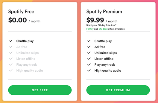 Try Spotify Premium Free Uk