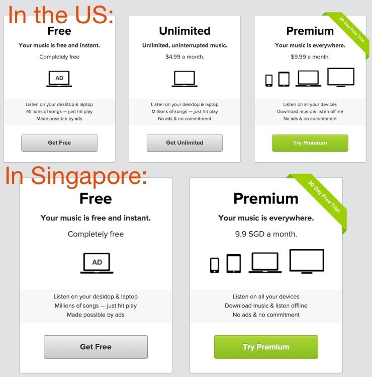 Free Spotify Singapore